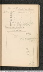 Seite 139, Tagebuch "Mannersdorf am Leithagebirge | Hankenfeld | Statzendorf | D 12 … | Unter Wölbling || Hadersdorf | Ratterdorf" (NHMW-PRAE-BBB-86)